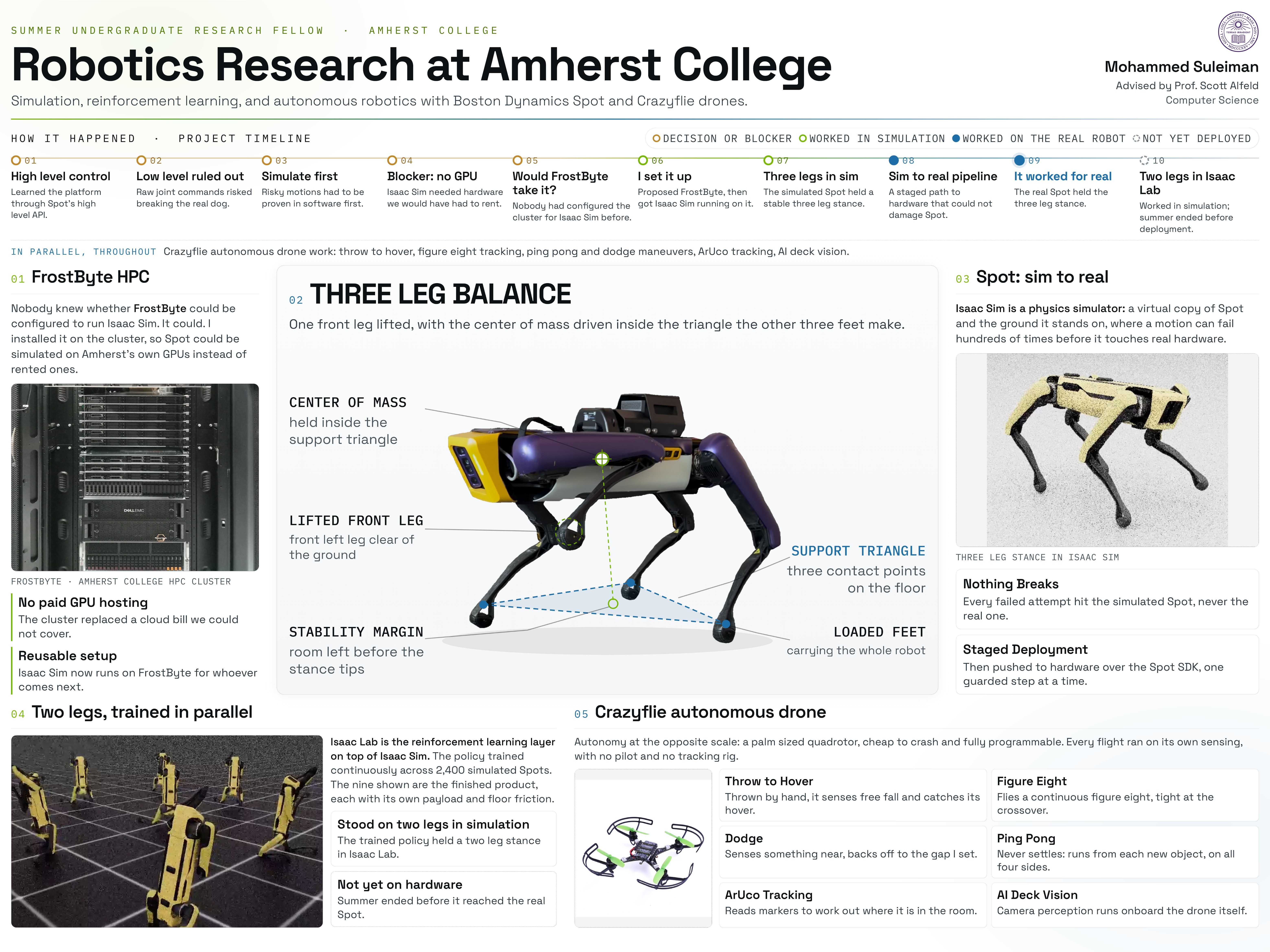 Summer research poster